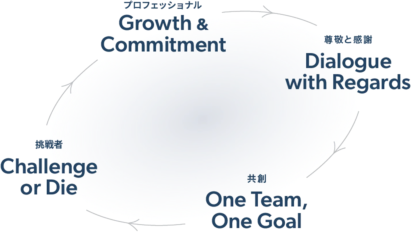 meetCycle